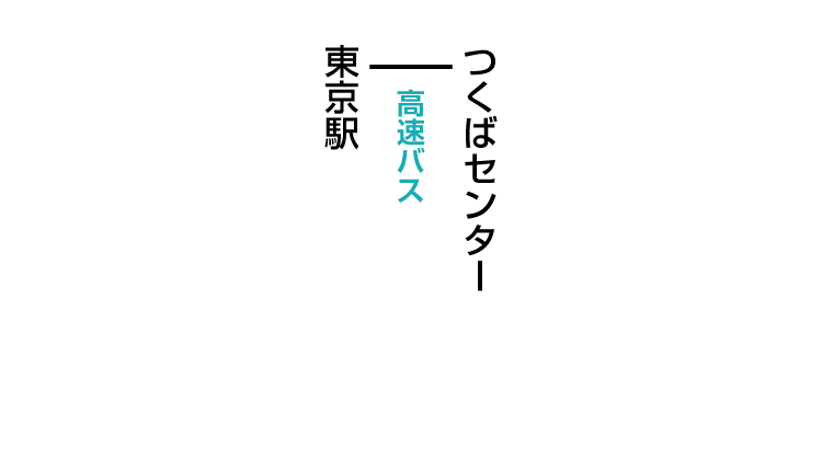 筑波山つつじヶ丘登山口のアクセス　バス