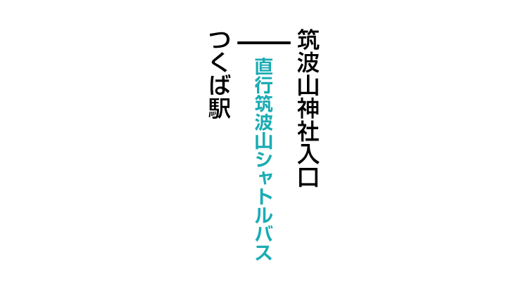 筑波山つつじヶ丘登山口のアクセス　公共交通機関