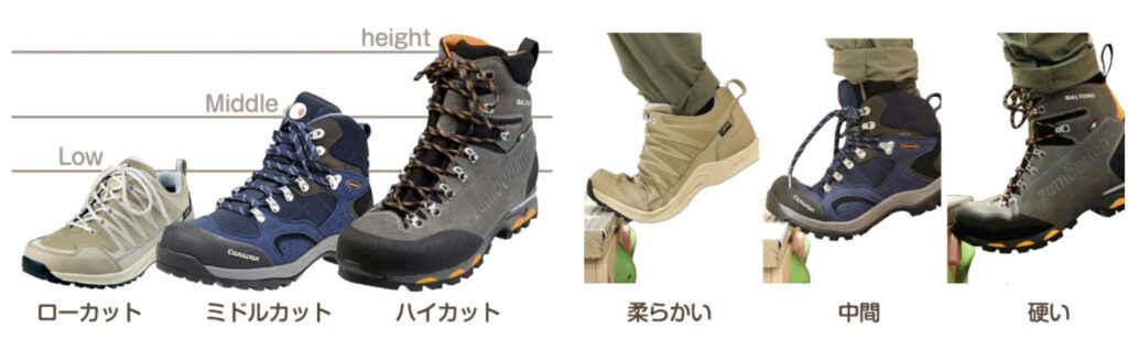 登山靴のカットとソールの違い